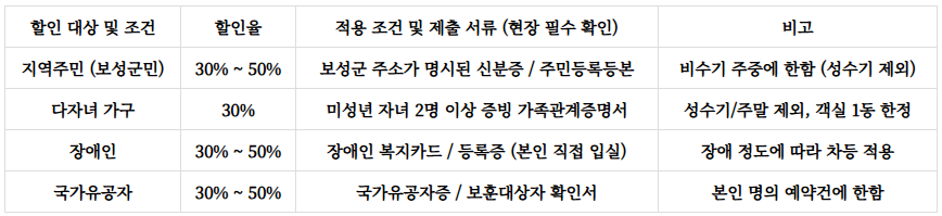 제암산자연휴양림 예약