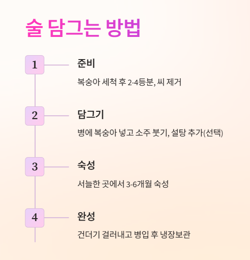 개복숭아 술 담그는 법 : 만드는 방법
