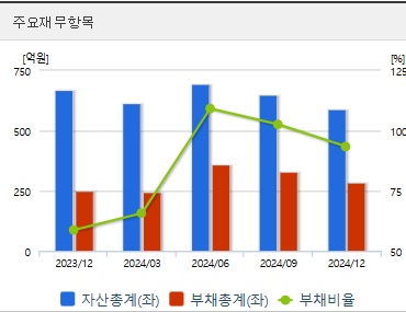 포바이포 주가 재무지표