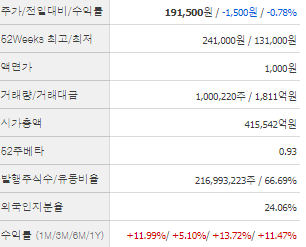 셀트리온 주가 전망 목표주가 배당금 확인하기