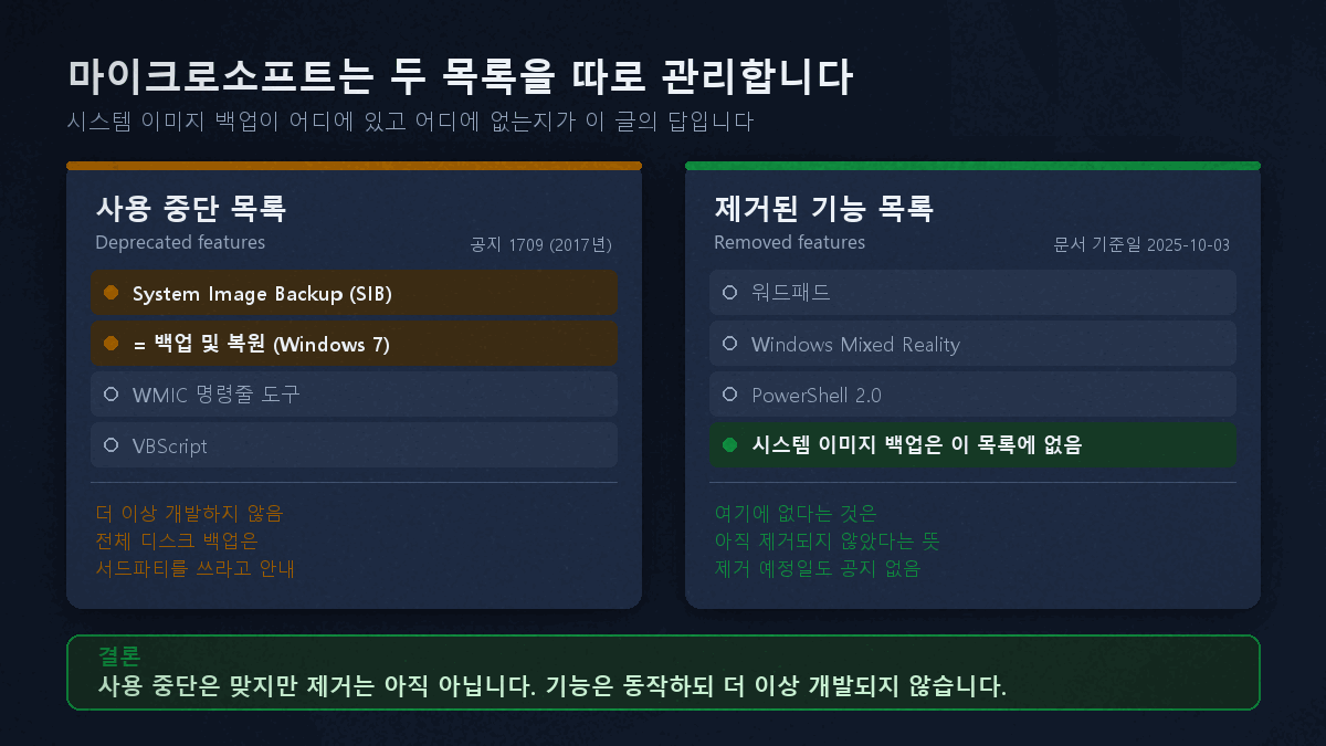 윈도우11 시스템 이미지 백업 사용 중단 사실과 대체 방법