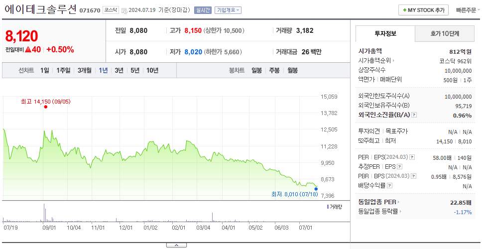 에이테크솔루션_주가
