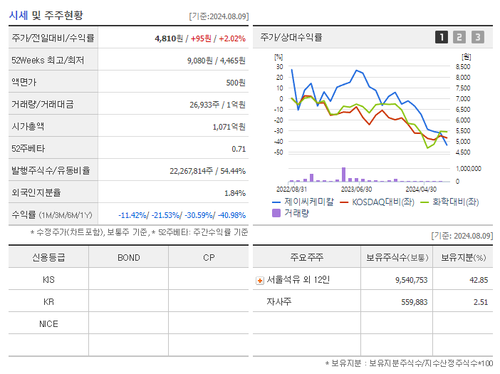 제이씨케미칼_기업개요