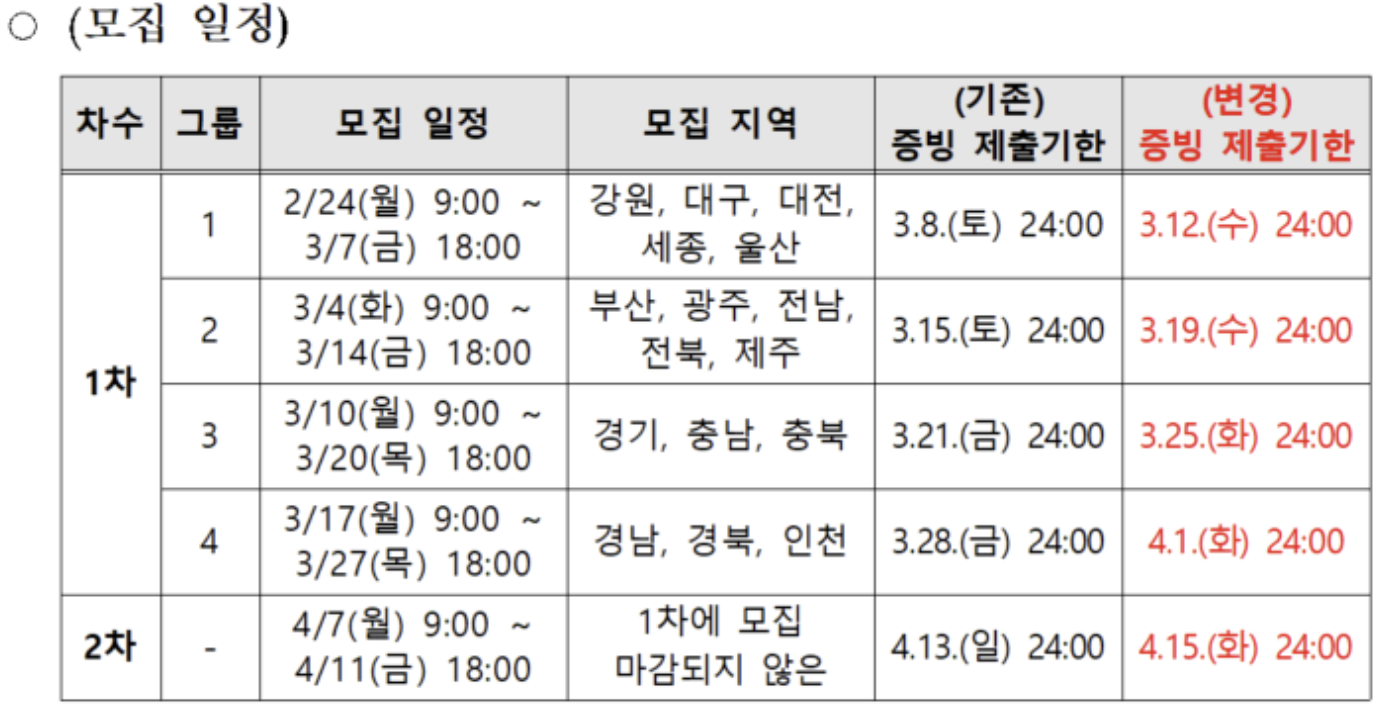 탄소중립포인트 자동차