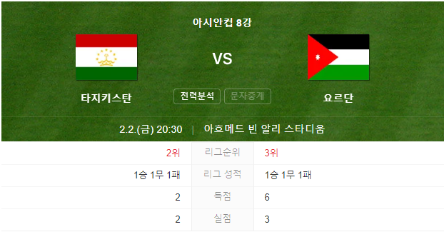 [2023 AFC 카타르 아시안컵] 축구 8강 경기 대진표
