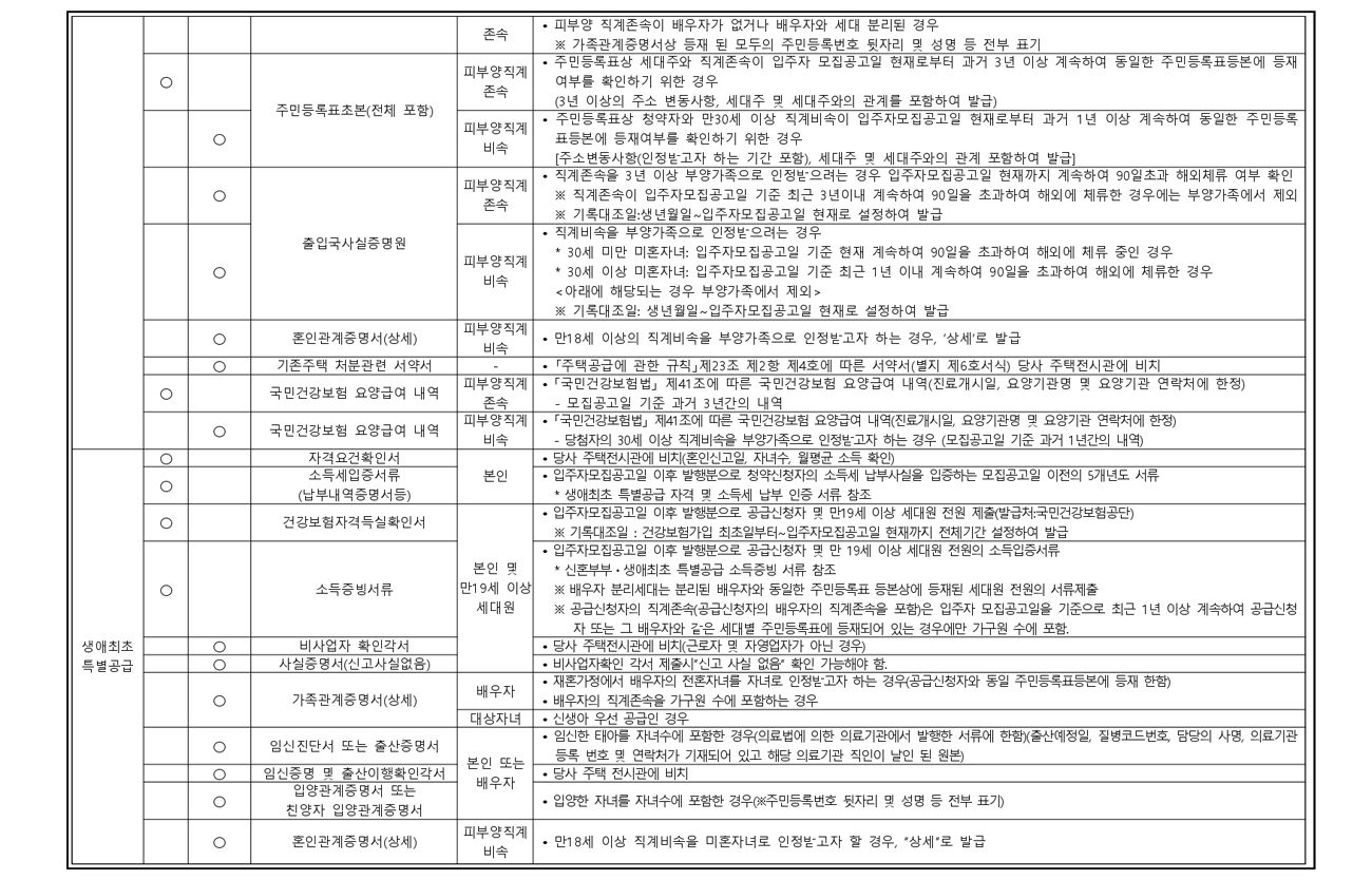 제기동역아이파크당첨자발표-10