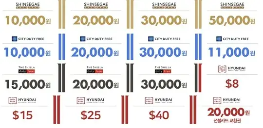 면세점 할인 쿠폰