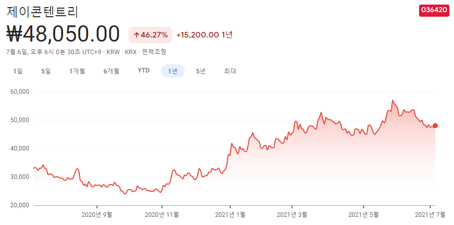 영상-콘텐츠-관련주 영상-콘텐츠-관련주