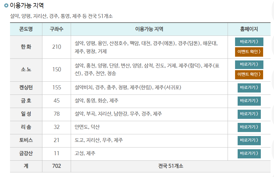 근로자휴양콘도