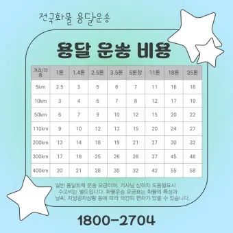 용달 화물 비용 용달이사 용달차 다마스 용달_15