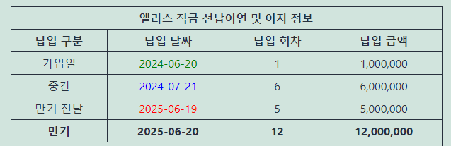 선납이연 1-6-5