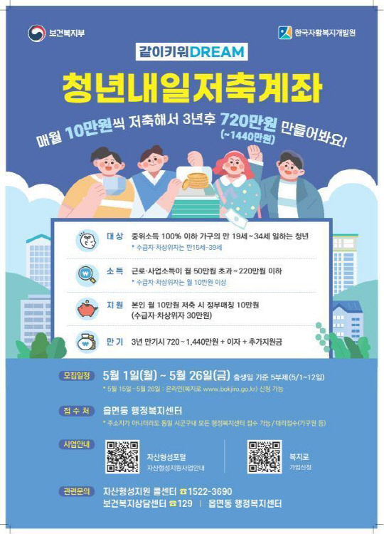 청년내일저축계좌 조건 및 신청자격