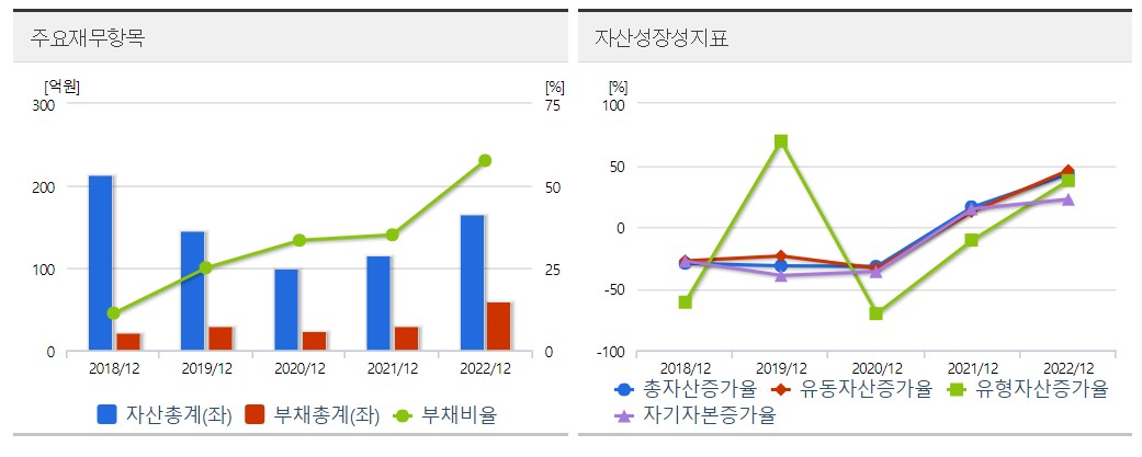 오픈엣지테크놀로지 재무상태표