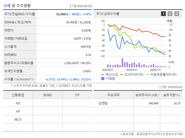 부산산업_기업개요