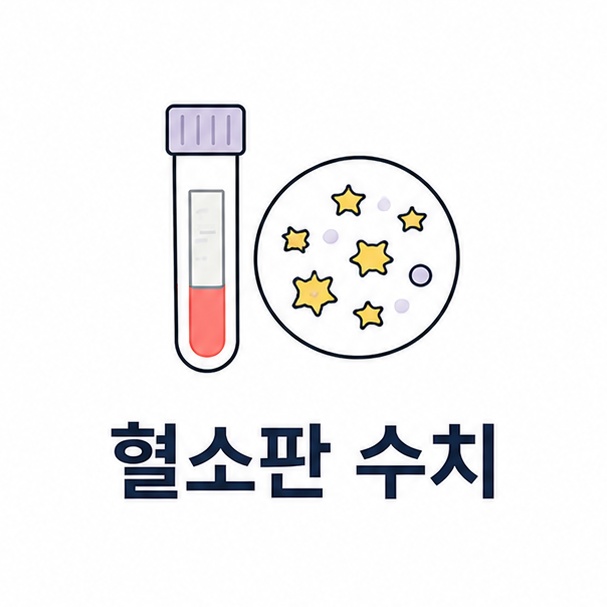 혈소판 수치 대표 이미지, 혈액검사 시험관과 작은 원형 세포를 그린 선 일러스트