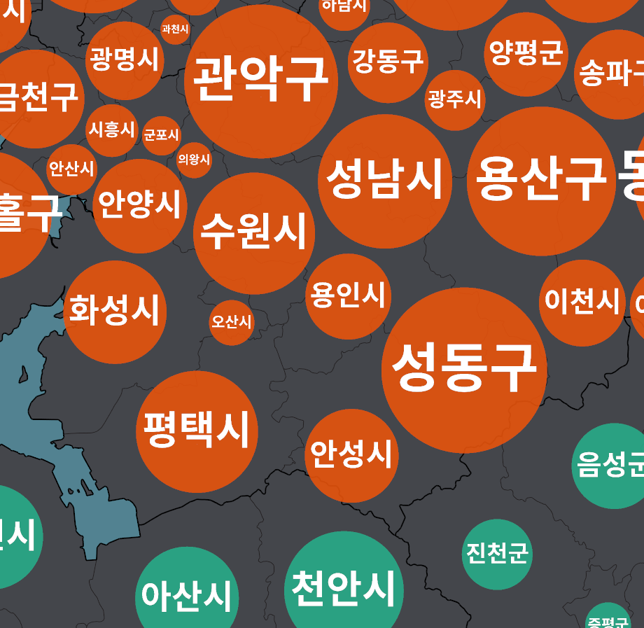 대표