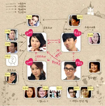 21세기 최고의 드라마 리스트 indiewire 선정_11