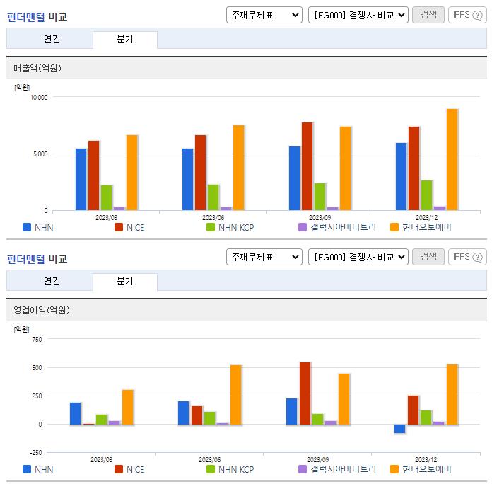NHN_업종분석