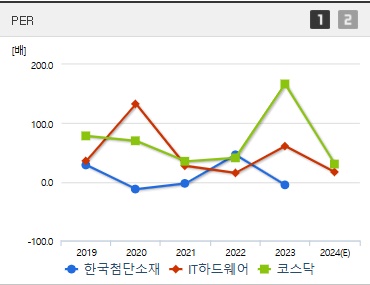 한국첨단소재 주가 PER