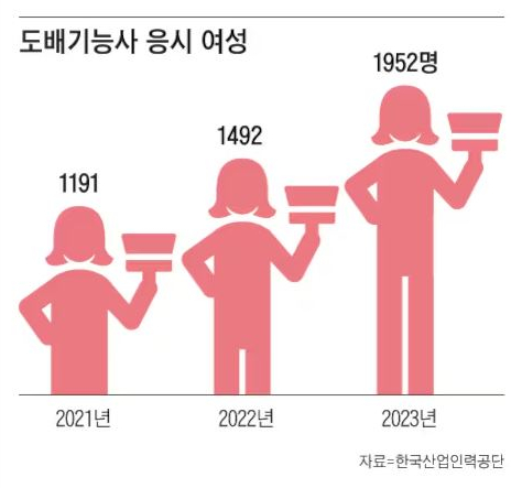 초보도, 여성도 가능한 셀프 도배! 도배사 자격증, 연봉, 취업 완전 정리(+박나래 도전)