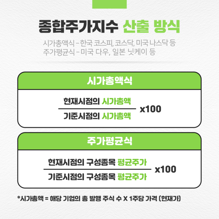 종합주가지수산출방식