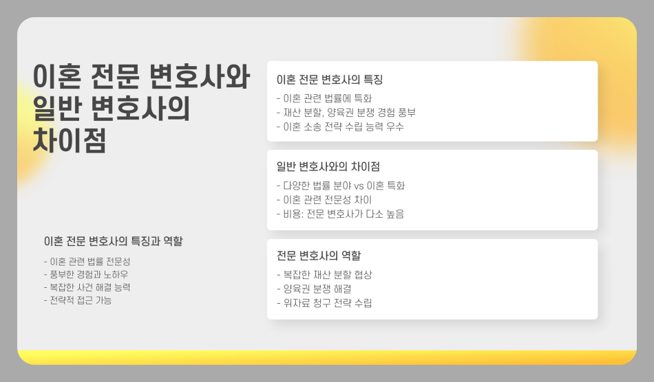 협의이혼 변호사 비용 수임료, 이혼전문 변호사 협의소송 차이점