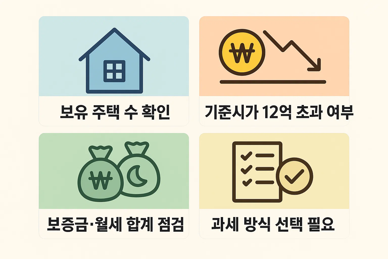 보유 주택 수 확인, 기준시가 검토, 보증금·월세 합계 산정, 과세 방식 선택 등 2025년 월세 소득신고 핵심 체크 항목들을 정리한 요약 인포그래픽