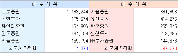 센트럴바이오매매동향