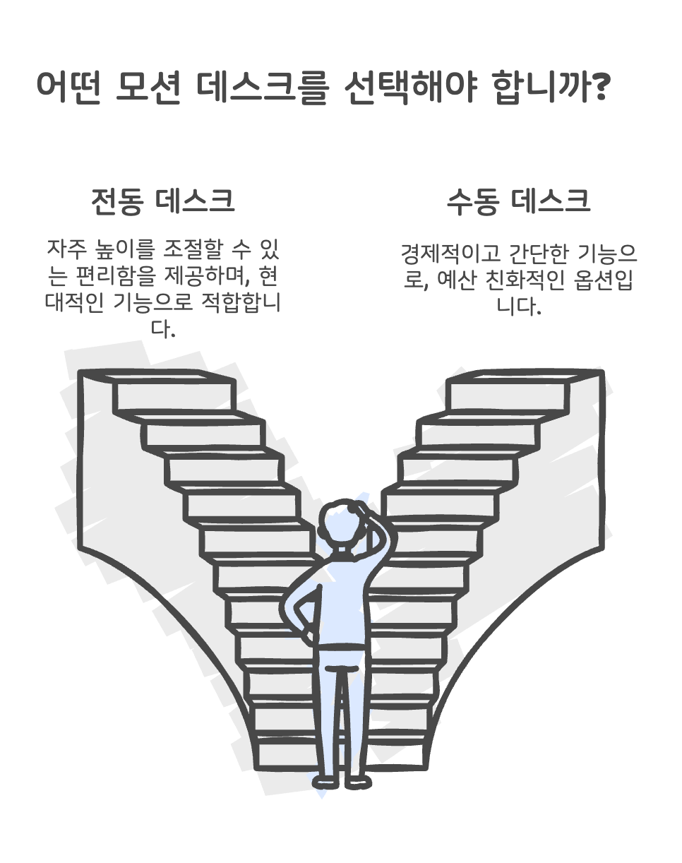 모션데스크 가성비 추천 모델