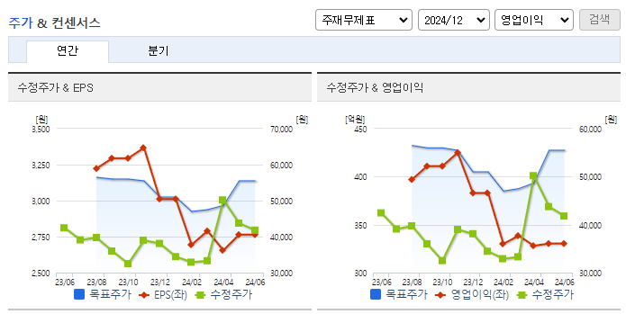 삼화콘덴서_컨센서스