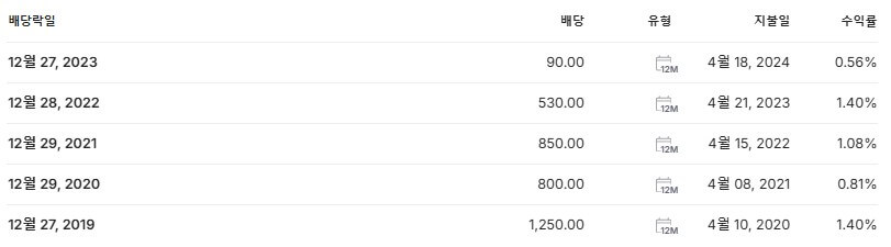 지누스 배당금 지급일 배당락일