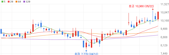 원전-관련주-지투파워-주가