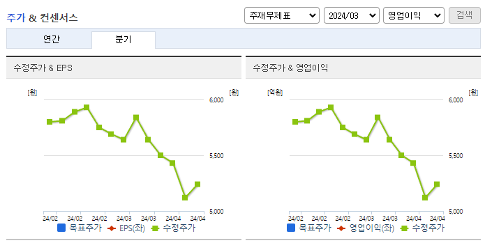 팜젠사이언스_컨센서스