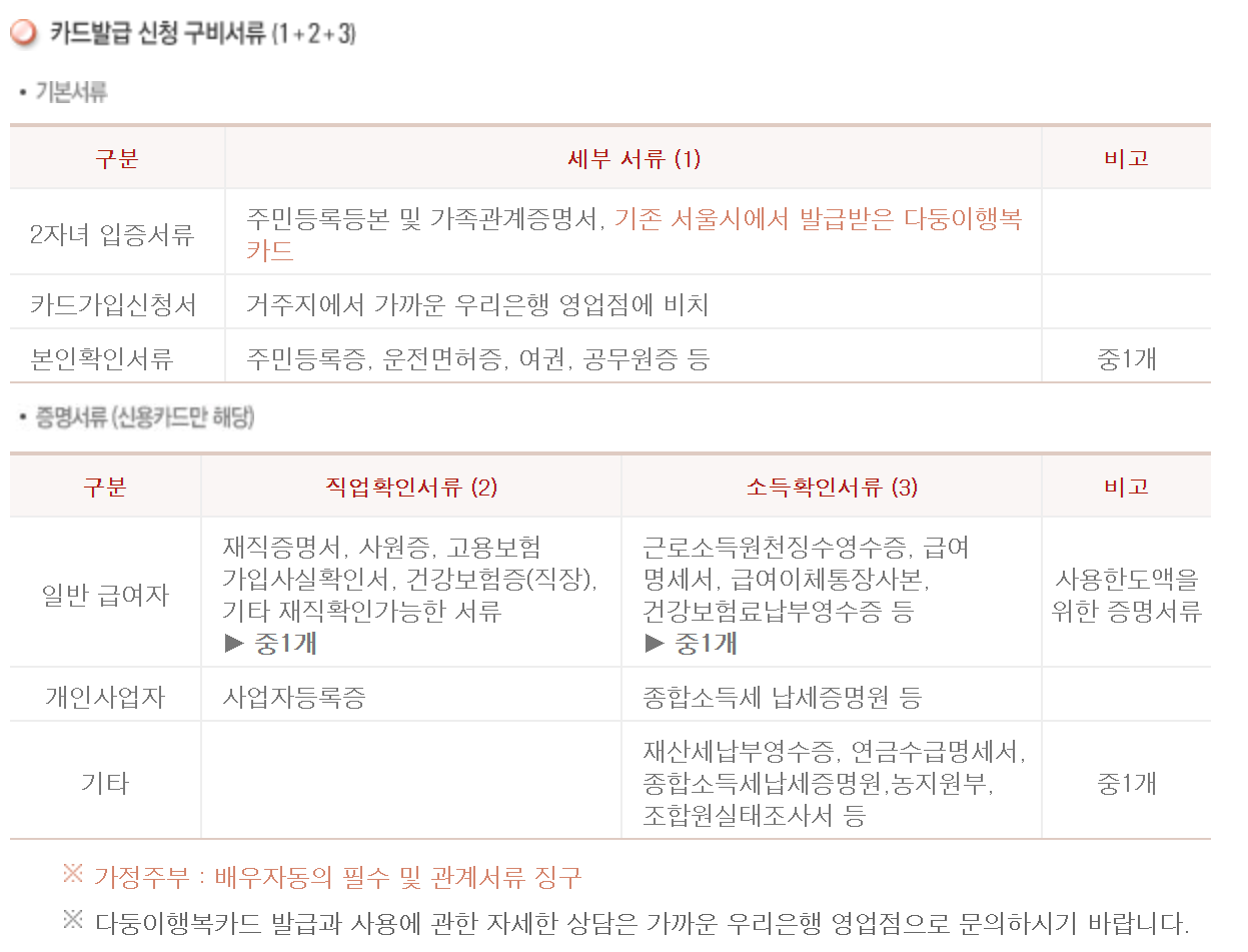 다둥이카드 신용카드 체크카드 발급 구비서류