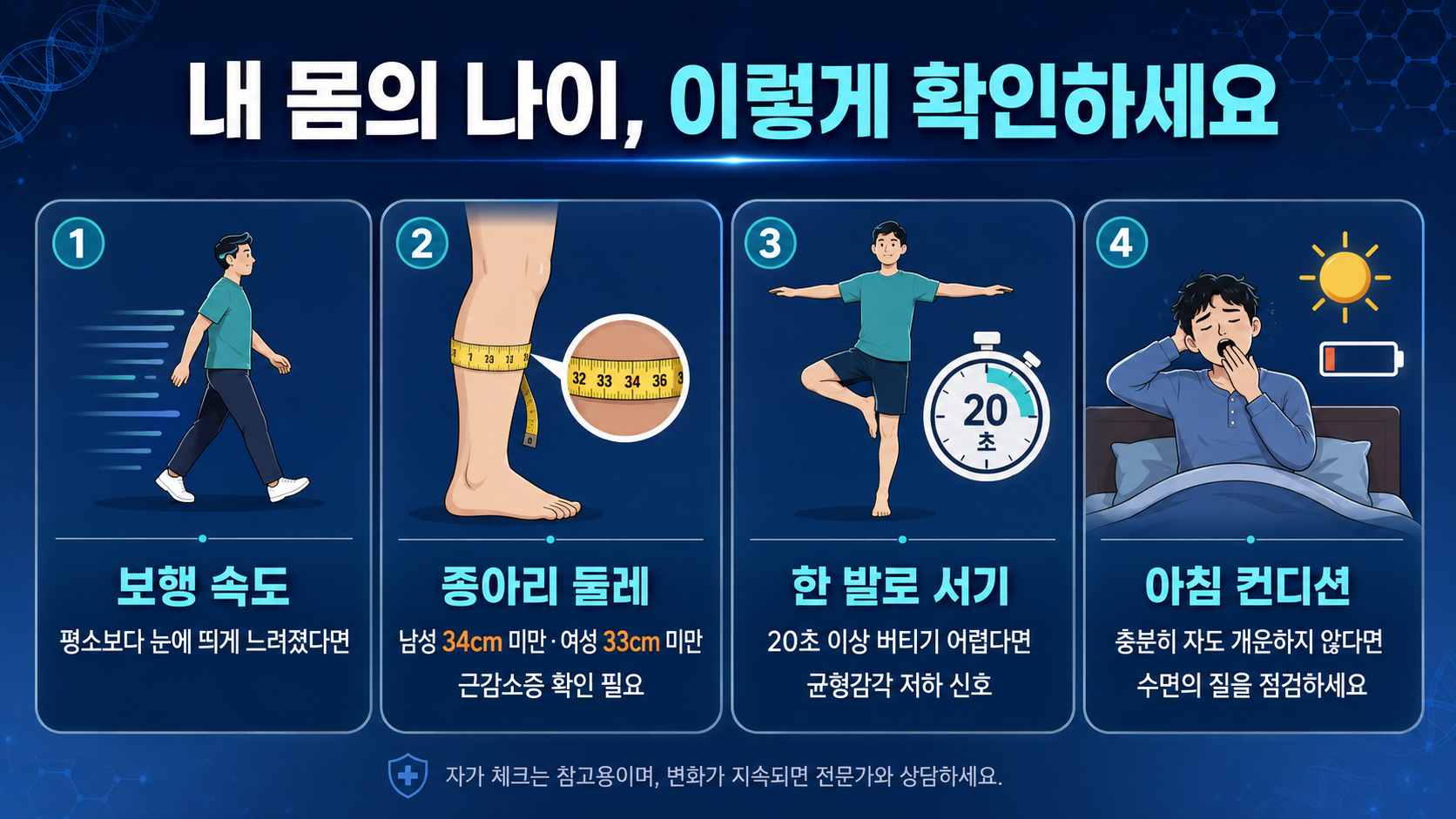 Ai 생성 이미지: 내몸나이 확인 및 측정법 4가지
