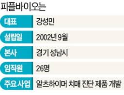 치매 검사는 어디서
