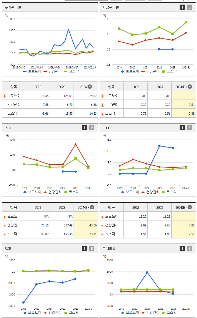 보로노이_섹터분석