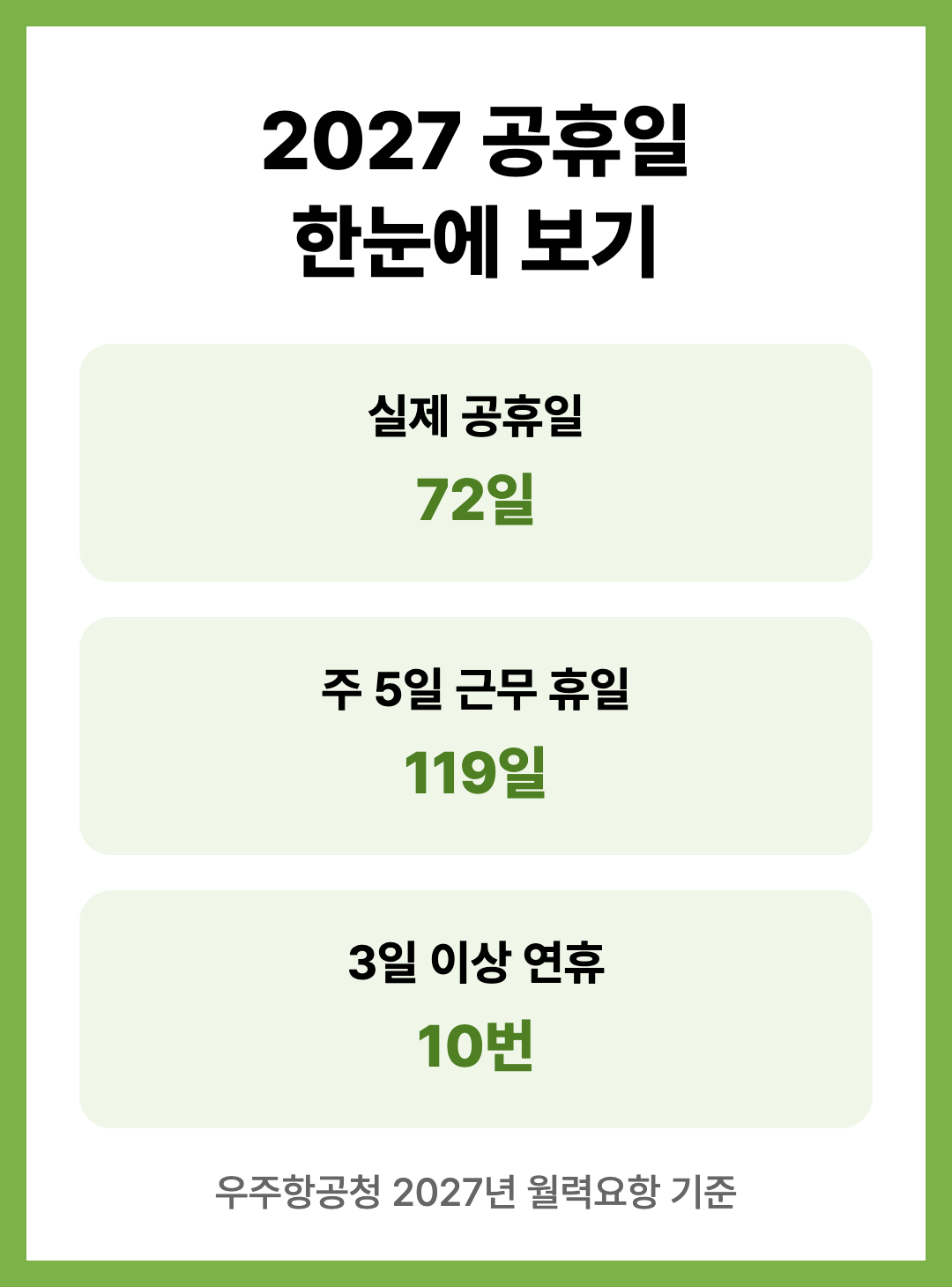2027 공휴일 달력 연휴 대체공휴일 정리