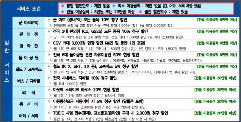 기업일반