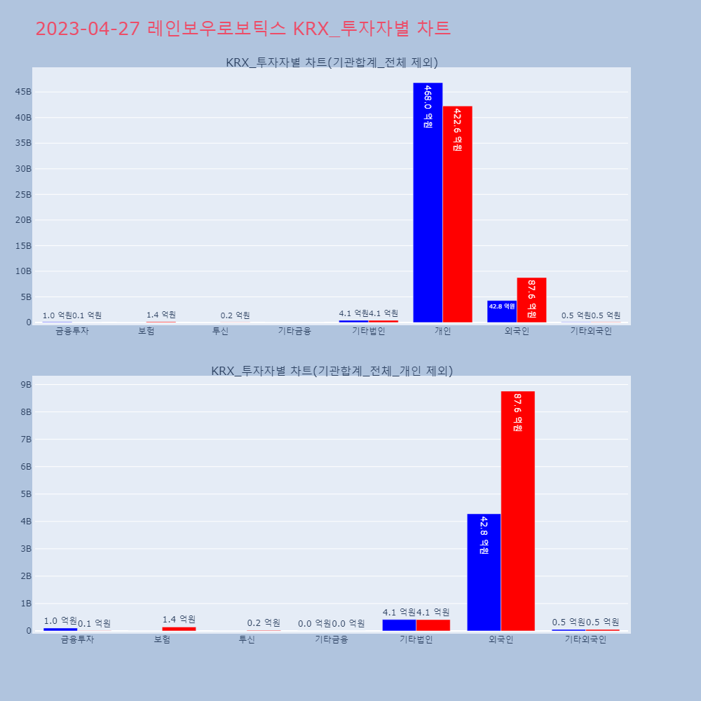 레인보우로보틱스_KRX_투자자별_차트