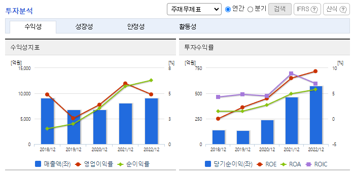 DI동일_투자분석