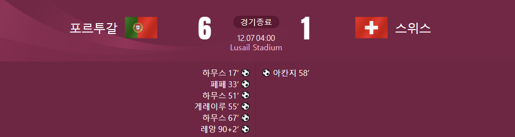 ํฌ๋ฅดํฌ๊ฐ ๋ ์ค์์ค ๊ฒฝ๊ธฐ ๊ฒฐ๊ณผ๊ฐ ์ ํ์๋ ์ฌ์ง