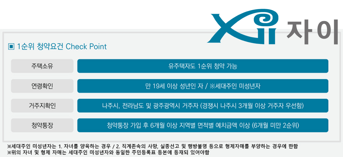 나주역자이 1순위 요건