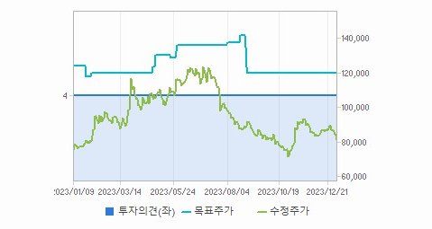 LX세미콘 주가 빠르게 정리해보자 - LX세미콘 주가 - 모든 영역 LX세미콘 주가 빠르게 정리해보자 - LX세미콘 주가 - 모든 영역