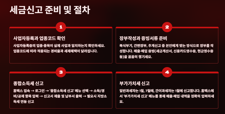 소상공인 세금신고, 절세방법 및 환급, 다운로드 가이드(자영업자)