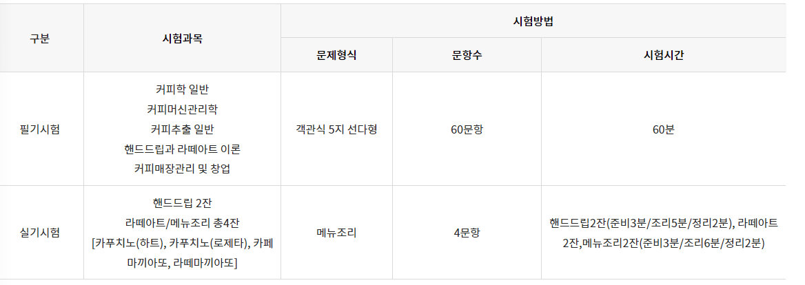 바리스타1급시험내용