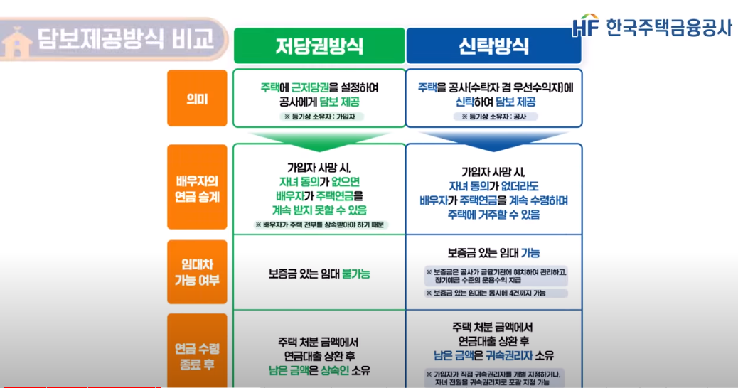 주택연금