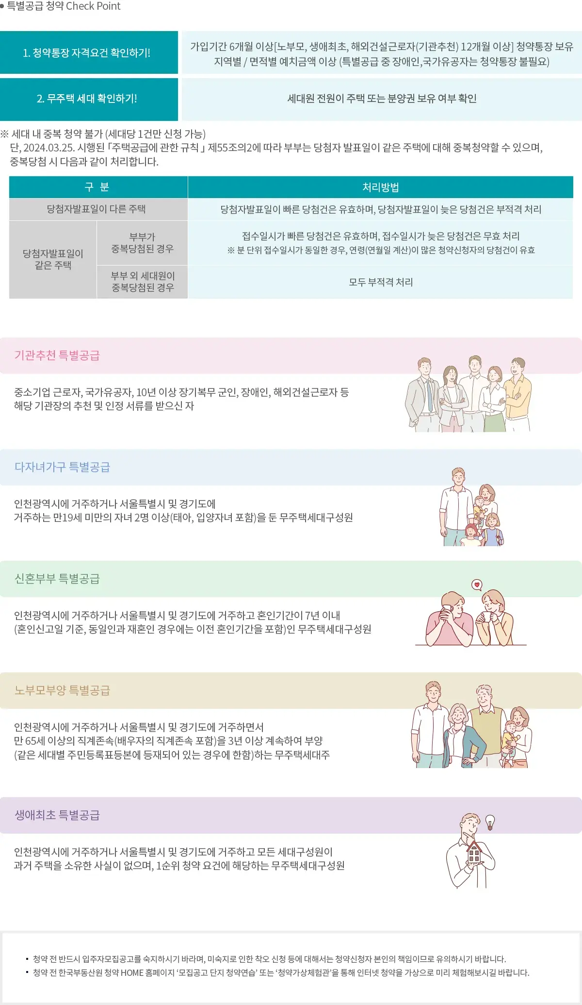 특별공급