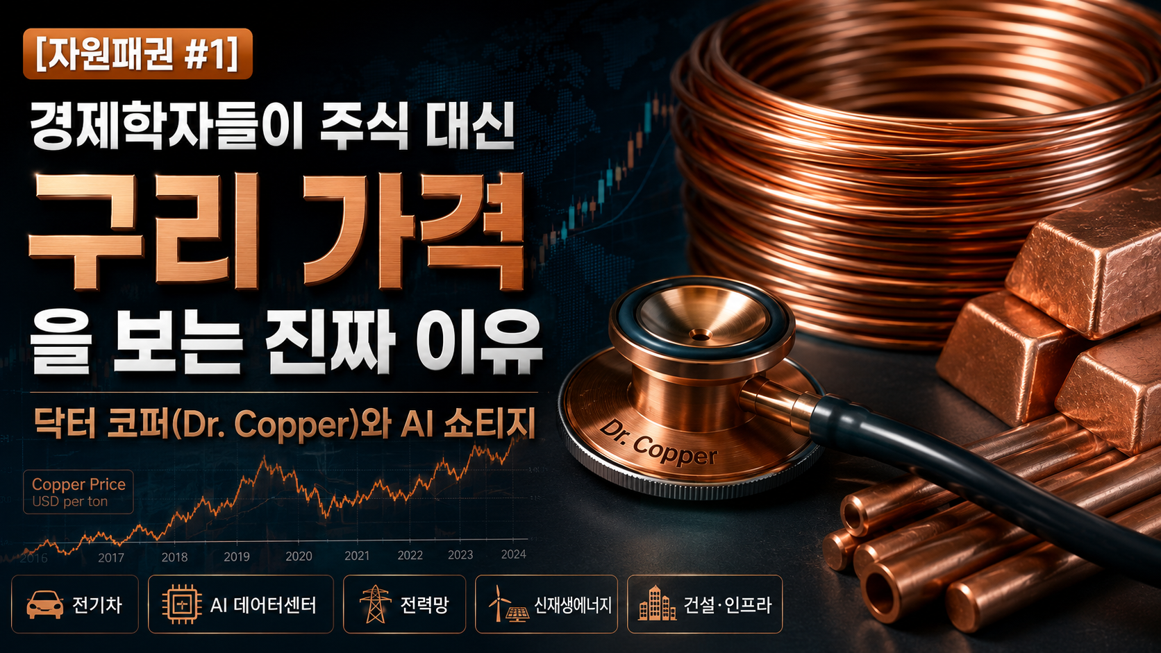 Dr. Copper concept with copper coils, copper bars, stethoscope and financial market chart