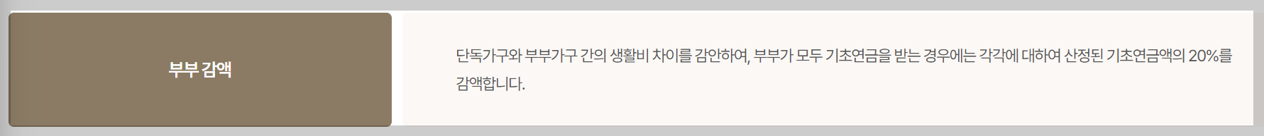 기초연금 부부수령액